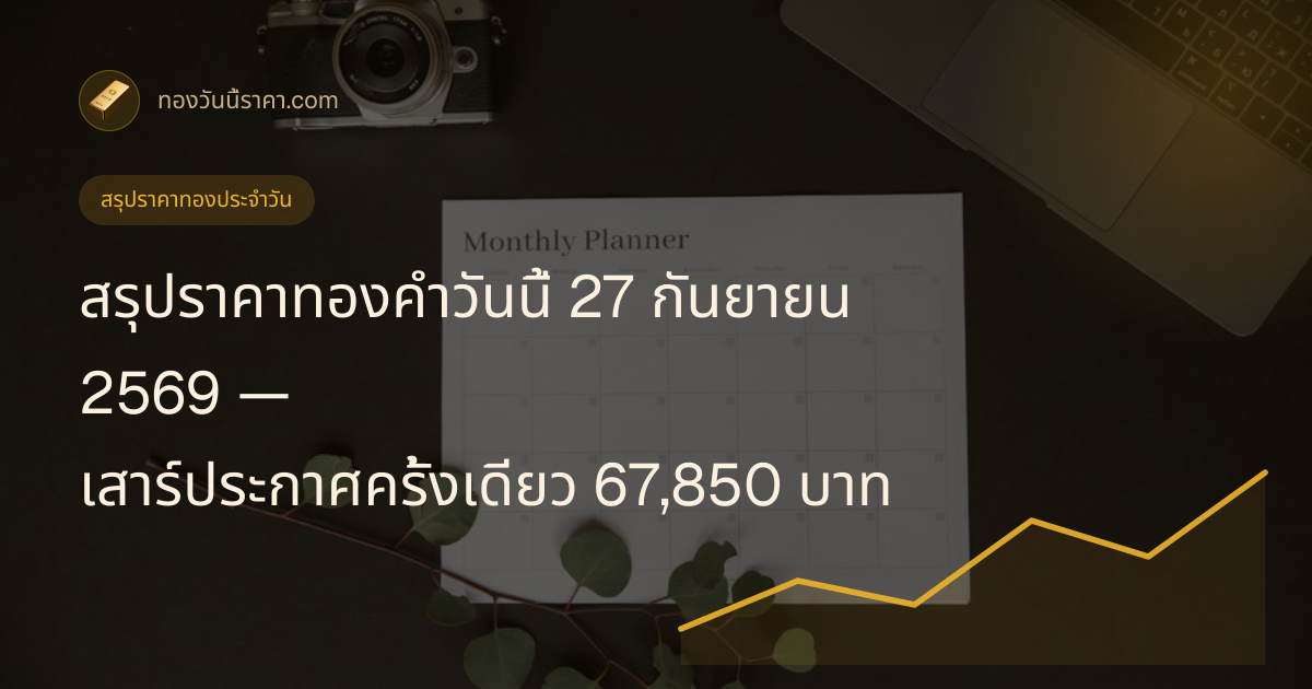 สรุปราคาทองคำวันนี้ 27 กันยายน 2569 — เสาร์ประกาศครั้งเดียว 67,850 บาท
