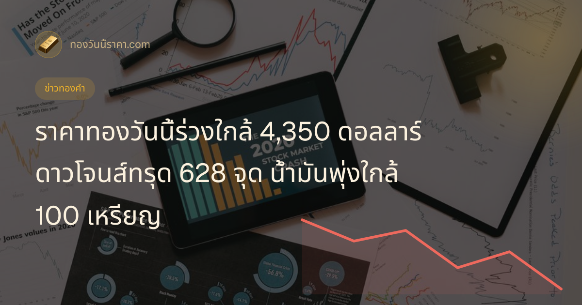 ราคาทองวันนี้ร่วงใกล้ 4,350 ดอลลาร์ ดาวโจนส์ทรุด 628 จุด น้ำมันพุ่งใกล้ 100 เหรียญ